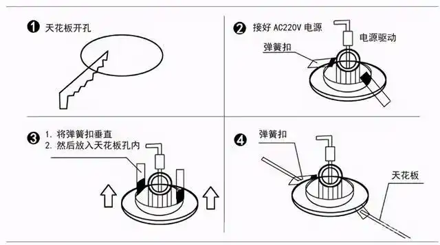 ②,开孔完成后,将孔内预留的电源线和筒灯电源线相连接;③,电源线连接