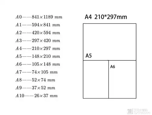 a4纸怎么定义的?abc系列纸张有何联系?弄懂之后太实用了!