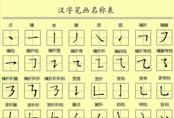 汉字笔顺规则,汉字笔画顺序是什么意思 - 悠生活