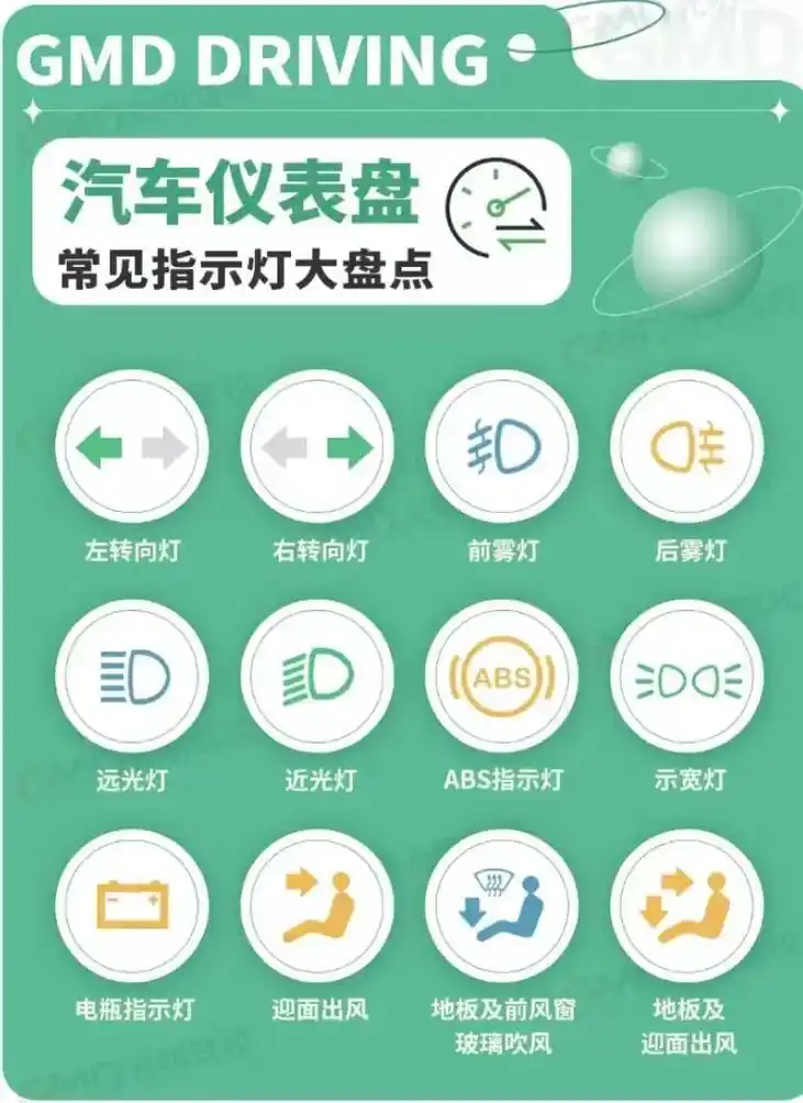 科目一车内指示灯盘点建议收藏
