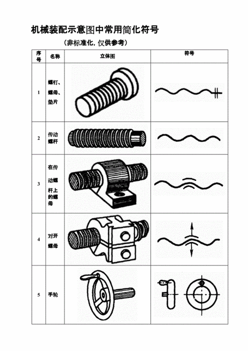 常用的机械装配图的简化符号.doc