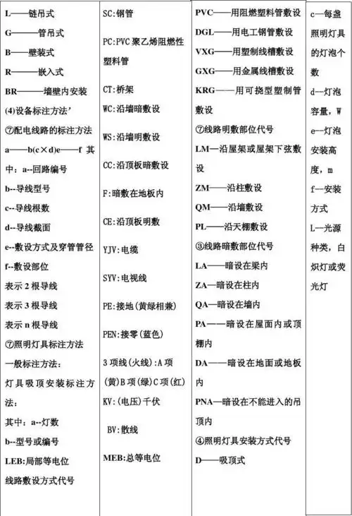 水电图纸符号大全