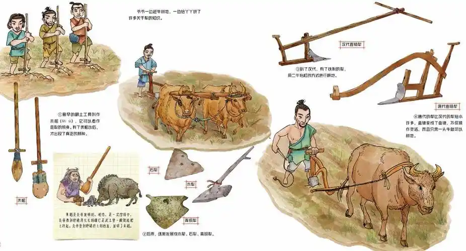 再来认识下那些精妙的农具,了解它们从原始社会的刀耕火种,到简单农具