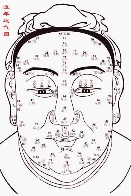 印堂山根图文解析 山根与印堂中间的位置叫什么