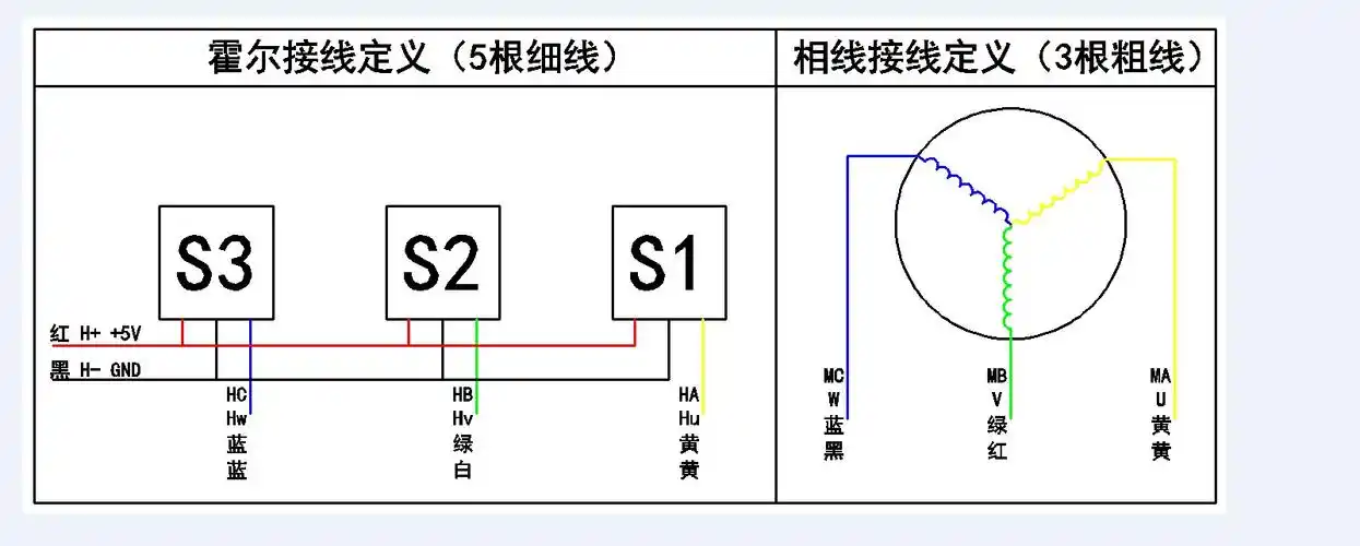 48v直流无刷电机马达400w3000转高速无刷电机80bl100s40430tk9lkd