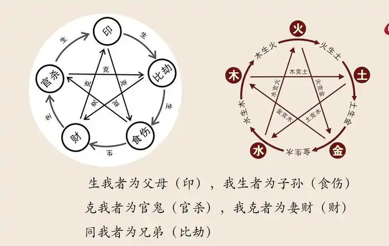 八字十神十神六亲十神心性