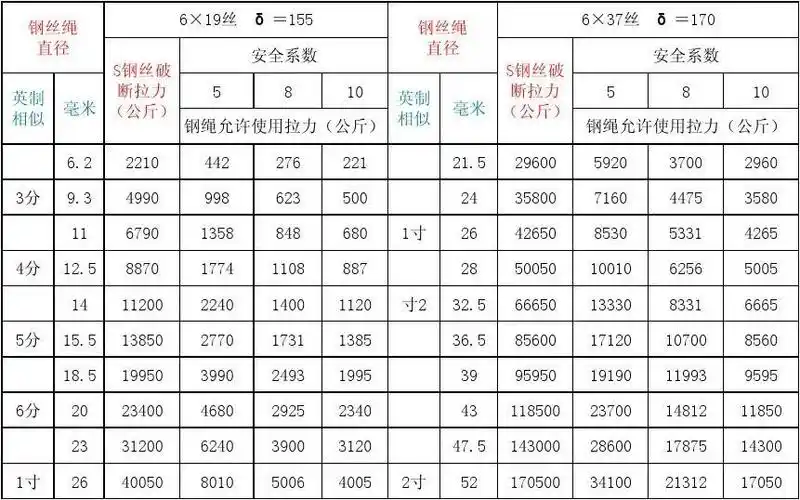 钢丝绳选用参照表