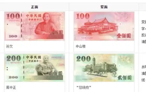 新台币兑换人民币汇率,新台币100元对人民多少,新台币介绍