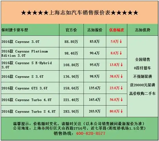 保时捷新款cayenne 3.0t报价表 最高优惠80万