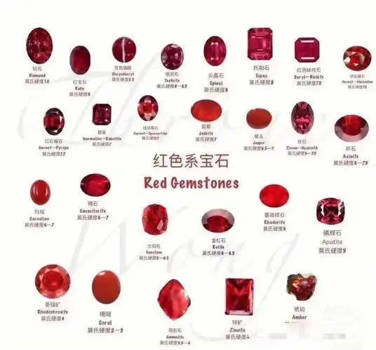 宝石种类按颜色普及