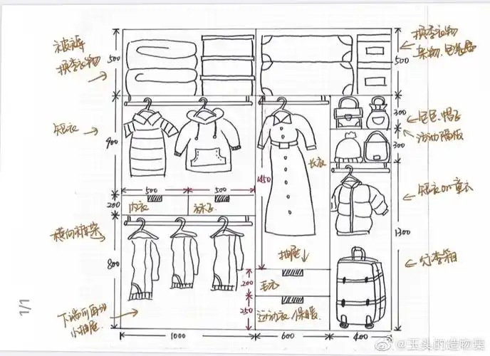 衣柜布局设计图__财经头条