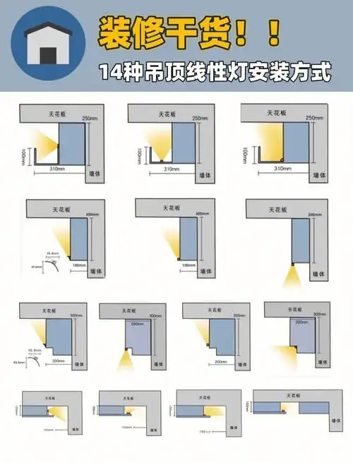 14种吊顶线形灯按装方式