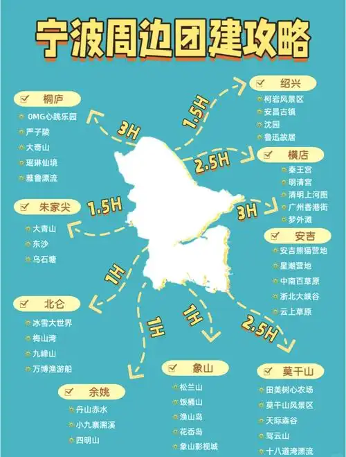 🎉宁波周边热门旅游景点大揭秘🎉 🌄想要探索宁波周边的美丽