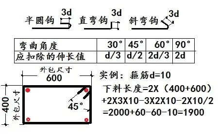 对于工程造价人员来说,今后在计算柱梁箍筋,拉筋的长度时,计算公式