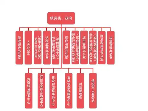 仲恺高新区潼侨镇内设机构组织架构图 _1.jpg