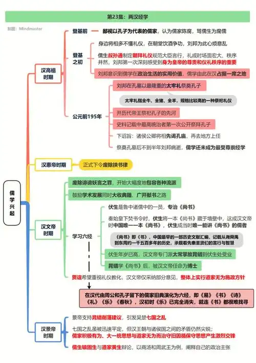 纪录片中国通史第23集两汉经学