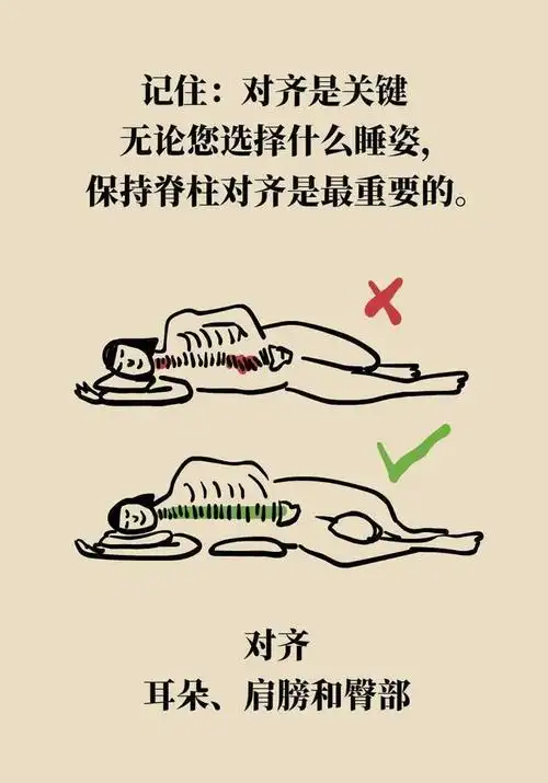 4,腰椎骨本身病变(骨折,结核,肿瘤,骨质疏松).