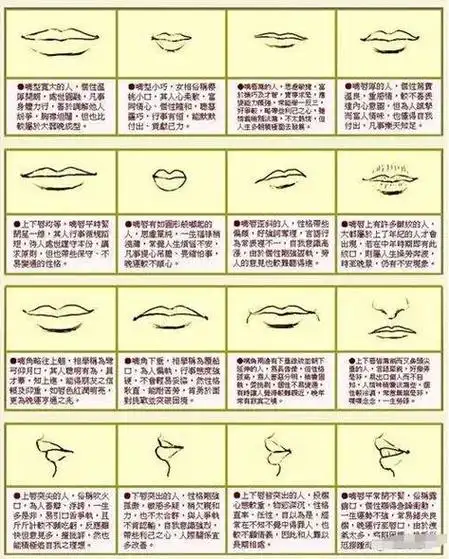 元宝嘴面相双唇外突嘴不能合住叫元宝嘴,面相命运分析元宝嘴型的人