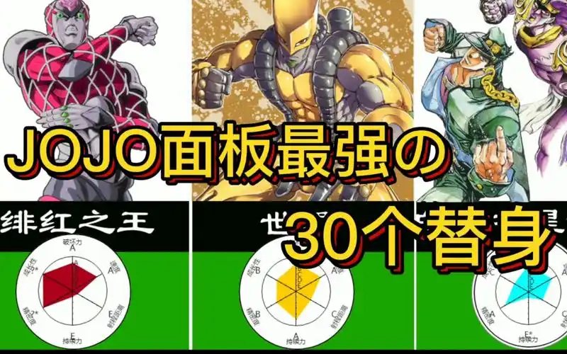 【jojo】面板最强的30个替身!谁才最强六边形!