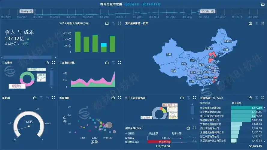可视化bi软件:让企业决策更锦上添花 - 业务分析 - 数林信息官网
