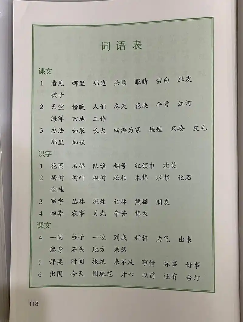 二年级上册词语表,家长收藏孩子受益#暑假学习 #知识点总结  - 抖音