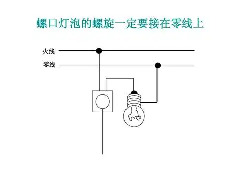 螺口灯泡的螺旋一定要接在零线上 火线 零线
