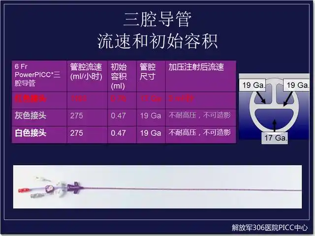 powerpicc耐高压注射型picc导管