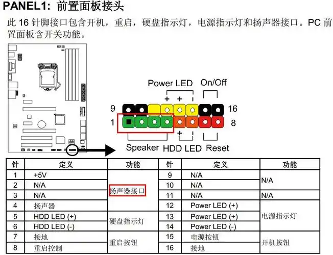 2014-01-15  tzl163 采纳数:14868获赞数:26772lv18 擅长:主板cpu