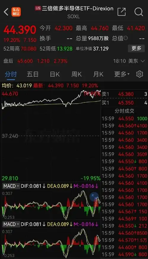 重磅利好  摩根士丹利建议增持英伟达并重新评级至"首选股票"  加上