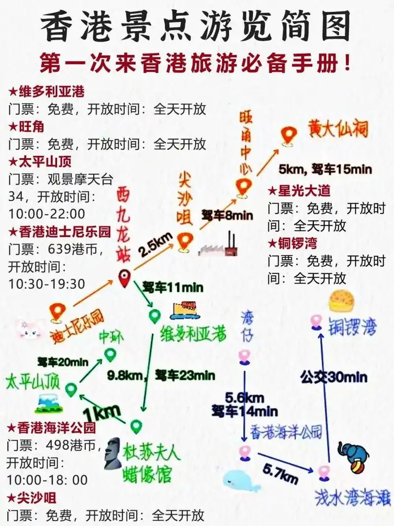 第一次来香港旅游一定要看的旅游手册95干货 现在开放了,很多姐妹