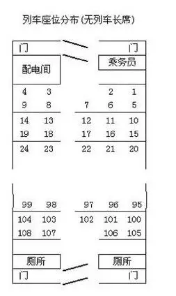 展开全部 1,无列车长办公席的车厢排列如下