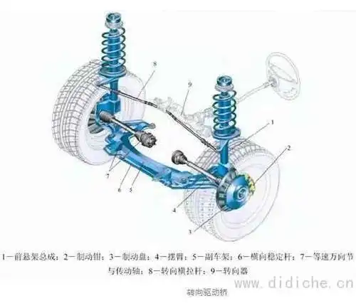 前桥一般采用转向驱动桥.