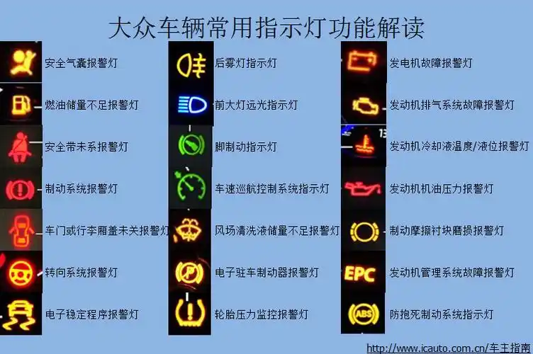 大众朗逸仪表盘图标大全,朗逸仪表盘指示灯图解
