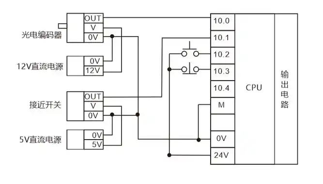 最全plc输入输出各种回路接线