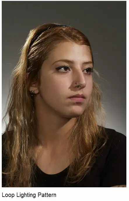 【学习笔记】 人像用光的形式和设置