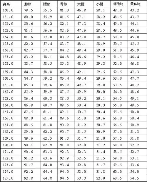 我是女生,身高165cm,体重30kg,怎样减肥,胖吗?谢谢