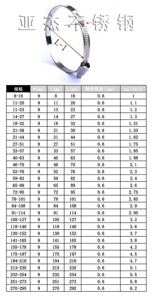 德式喉箍/德式304喉箍不锈钢/不锈钢喉箍/卡箍/管卡/卡子/卡扣