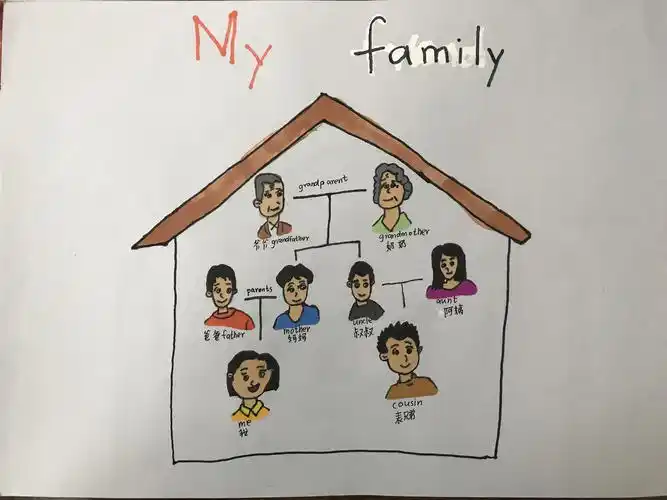 my family tree ——东康新教育学校四年级英语作业展