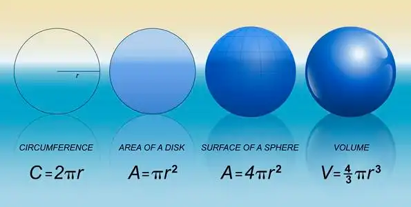 圆形球体的数学公式照片