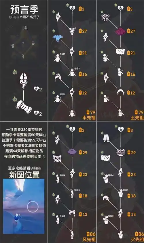 光遇预言季全部先祖兑换图一览 - 量产资源网