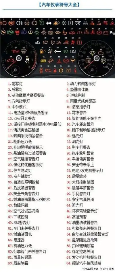 【这些仪表灯符号你都认识吗?