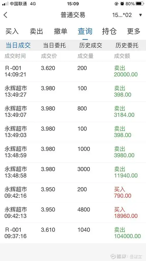 2021年9月28日账户交易记录 2021年9月28日账户截图,目前持有股票共1