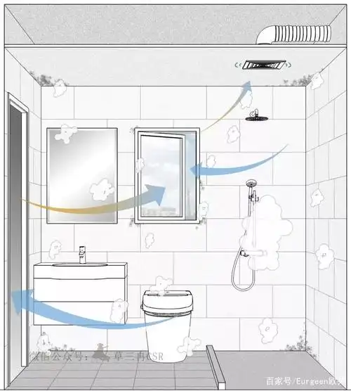 卫生间排风管道 - 2020年最新商品信息聚合专区 - 百度爱采购