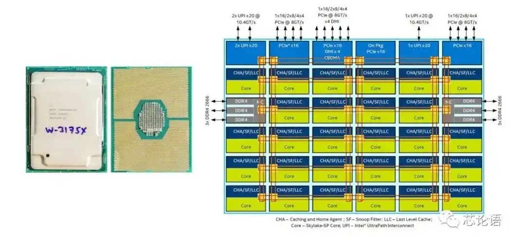 该芯片采用了全新的6x6网格(mesh)架构,i/o位于顶部,内存通道在两侧