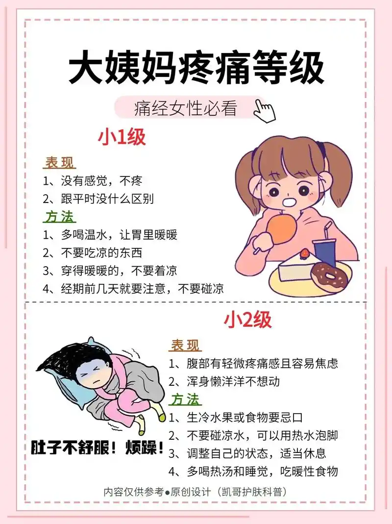 大姨妈痛经等级98快来看看你的等级96.