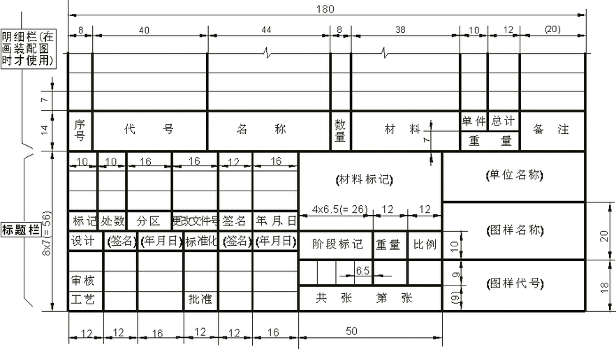 求cad的a0,a1,a2,a3,a4)图框,标题栏及明细栏尺寸样式