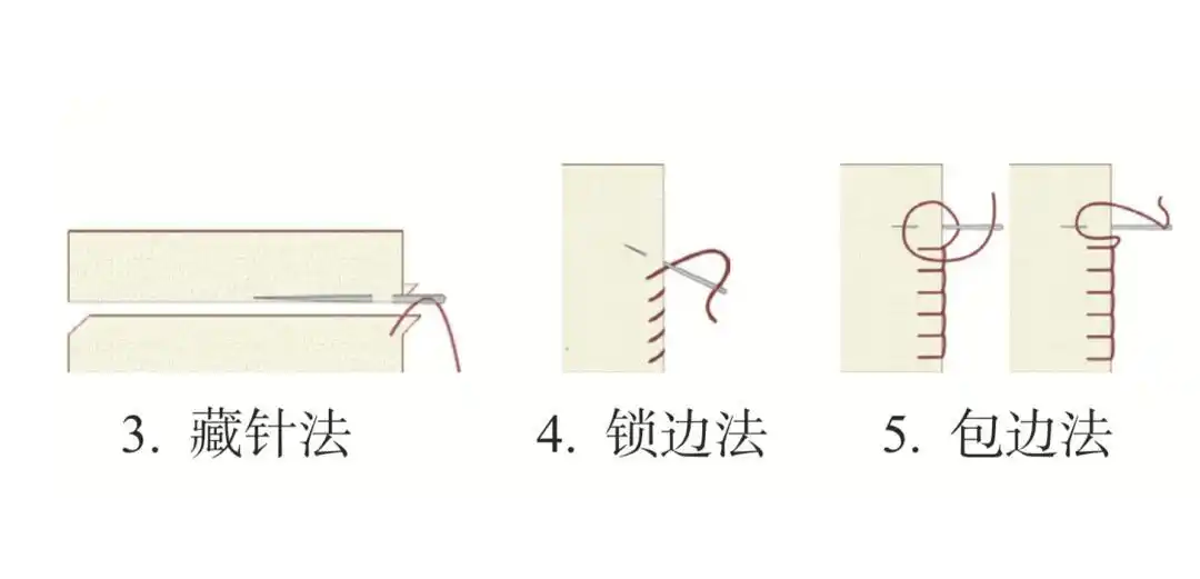 滑动查看更多用针线缝合香袋,缝制时可采用藏针法,锁边法或包边法.