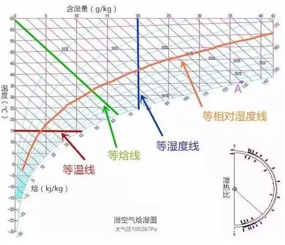 理解压焓图:焓,熵以及四种热力学图_系统_温度_状态