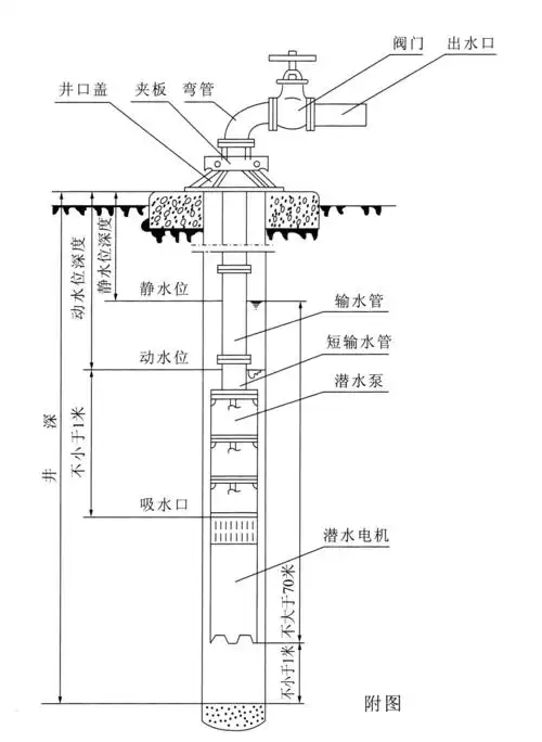 水泵 单三相小型潜水电泵