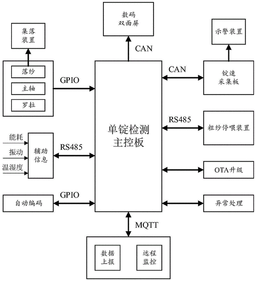 一种细纱机单锭在线检测系统的制作方法